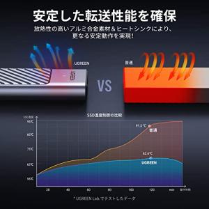 UGREEN M.2 SSD 外付けケース N...の詳細画像3