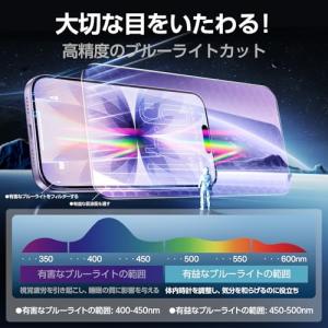 目の疲れ軽減 SmartDevil iPhon...の詳細画像3