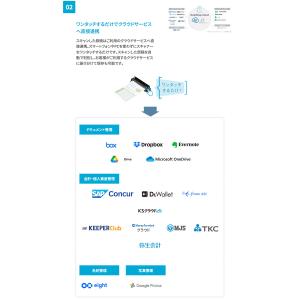 PFU ScanSnap iX110 スキャン...の詳細画像4
