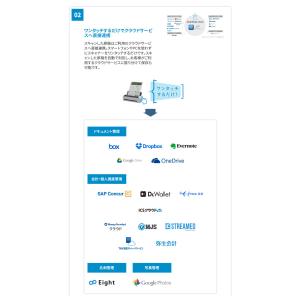PFU リコー ScanSnap iX1300...の詳細画像3