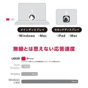 Astropad Luna Display U...の詳細画像3