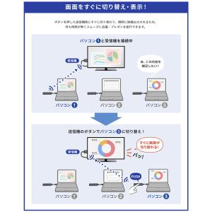SANWA サンワサプライ 4K対応ワイヤレス...の詳細画像4