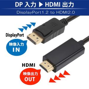 JTT 日本トラストテクノロジー Displa...の詳細画像2