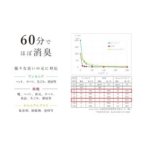 炭 消臭 インテリア 消臭炭 空間消臭 脱臭 ...の詳細画像4