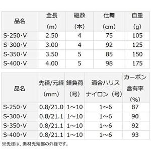 ブラック系喜ばれる誕生日プレゼントダイワ シーパラダイス S 300 送料込み ロッド フィッシングブラック系 7 650 Omanpromotions Com
