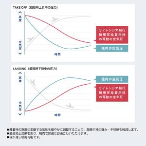 【アイマスク付】耳栓 飛行機用 サイレンシア・...の詳細画像2