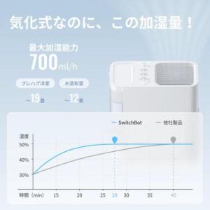 SwitchBot(スイッチボット) Swit...の詳細画像1