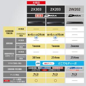 パナソニック(Panasonic) DMR-2...の詳細画像2
