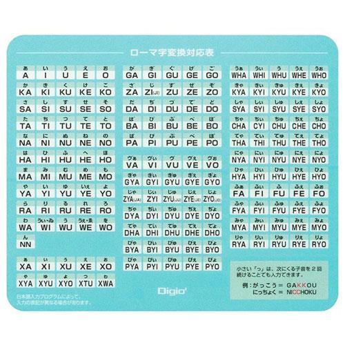 ナカバヤシ MUP-932LB ライトブルー ローマ字マウスパッド