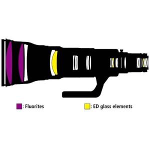 ニコン Nikon AF-S NIKKOR 8...の詳細画像2