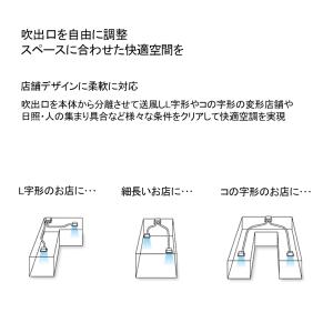 SZRB140BY 業務用エアコン 5馬力 ダ...の詳細画像5