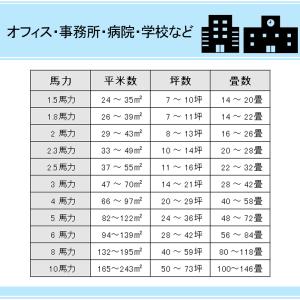 SZRV224C 業務用エアコン 8馬力 ダイ...の詳細画像4