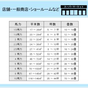SZRV224C 業務用エアコン 8馬力 ダイ...の詳細画像5