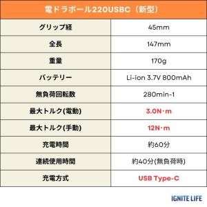 ベッセル VESSEL ドライバー 220US...の詳細画像2