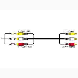 JVCケンウッド 延長ビデオコード (VX-80G)