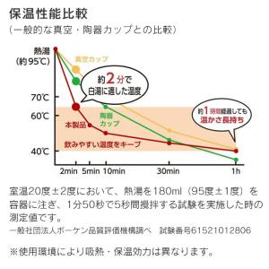 ON℃ZONE オンドゾーン 白湯専科マグ ク...の詳細画像3