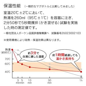 ON℃ZONE オンドゾーン 白湯専科 マグカ...の詳細画像3
