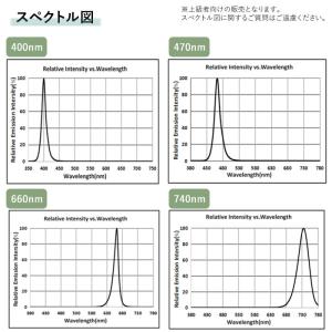 植物育成 LED ランプ(青)100W相当 P...の詳細画像4