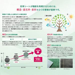防草シート ナックス S350 1m×25m ...の詳細画像4