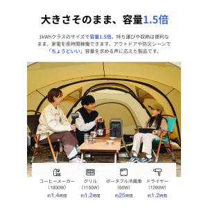 ポータブル電源 ソーラーパネル セット Eco...の詳細画像2