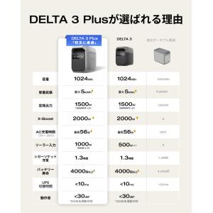 ポータブル電源 大容量 EcoFlow DEL...の詳細画像1