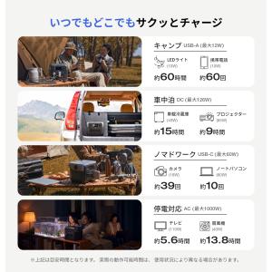 ポータブル電源 RIVER 2 Pro 768...の詳細画像4