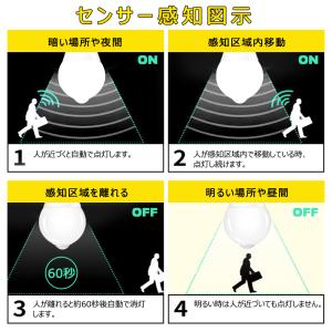 LED人感センサー電球 E26 60W形 セン...の詳細画像4