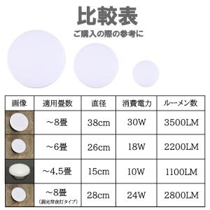 LEDシーリングライト 薄型 軽量 リモコン有...の詳細画像1