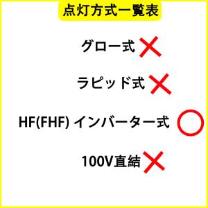 【入荷待ち】LED蛍光灯 40W形 Hfインバ...の詳細画像3