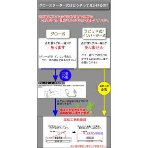 LED蛍光灯 40W形 120cm 防水 軽量...の詳細画像1