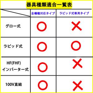 LED蛍光灯 40W形 工事不要 2本セット ...の詳細画像3