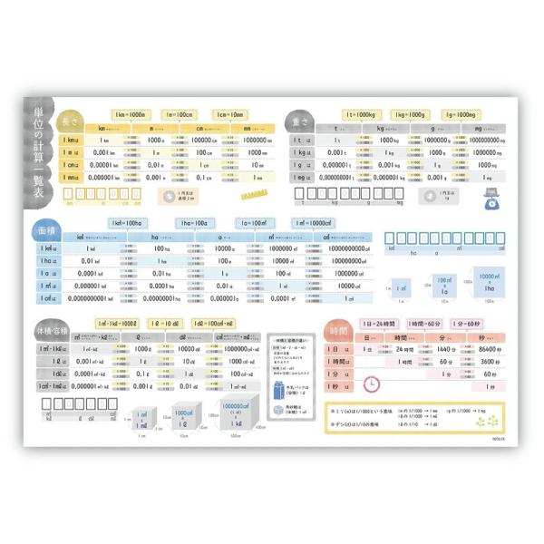 単位の計算表 お風呂 ポスター A２ (60×42cm) 単位 ノートライフ 算数 日本製 防水 見...