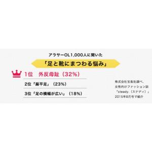 靴下 くつ下 メンズ レディース 履くだけで足...の詳細画像2