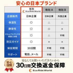 アルミシート 寝袋 非常用寝袋 アルミ寝袋 2...の詳細画像5