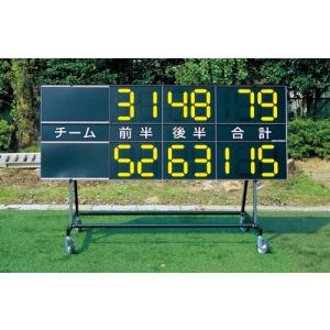 RT-S180903 デジログスコアボード ラグビー用