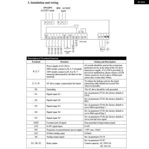 並行輸入品 ED 1.5/2.2KW 3KW ...の詳細画像5
