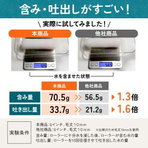 塗装 ローラー ペンキ スモール ペイント マ...の詳細画像5