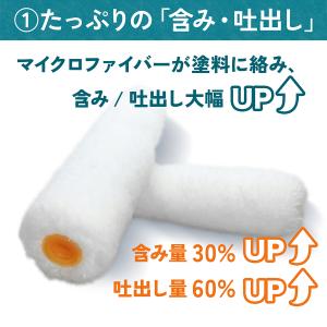 塗装 ローラー ペンキ スモール ペイント マ...の詳細画像4
