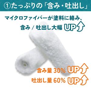 塗装 ローラー ペンキ ミニ スモール ペイン...の詳細画像4