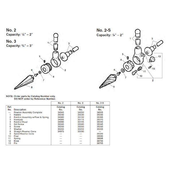 リジッド RIDGID 34985 ハンドグリップ F/NO.2 リーマー