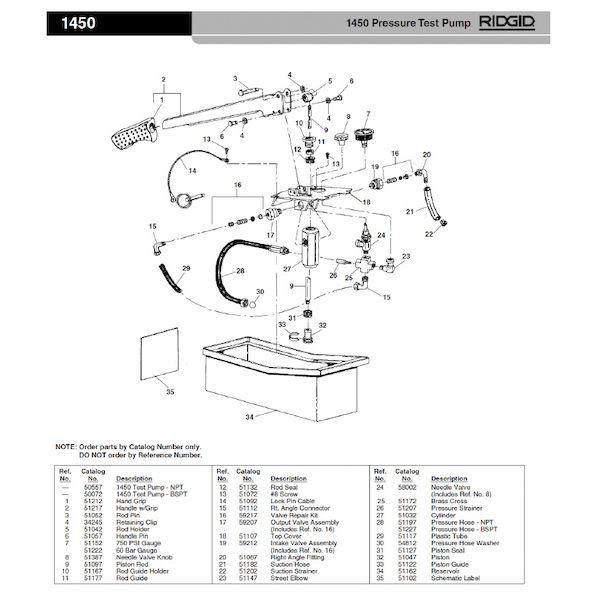 リジッド RIDGID 59207 バルブ ホルダー アウトレット F/1450