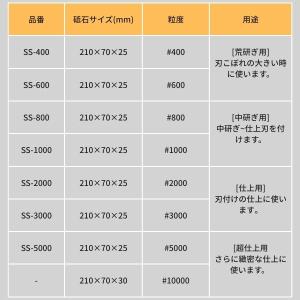 ナニワ研磨 エビ印 本職超セラミックス砥石 台...の詳細画像4