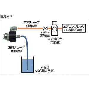 あすつく対応 「直送」 アネスト岩田 EN2 ...の詳細画像1