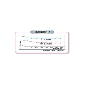 渡辺製作所 N10L 端子板 10回線用の詳細画像3