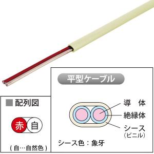 OP警報用ケ-ブル0.9×2C 200m巻 : n通信機材 - 通販 - Yahoo!ショッピング