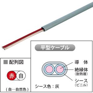 冨士電線 AE 0.9-3C 警報用ポリエチレン絶縁ケーブル 屋内専用 3心 0.9