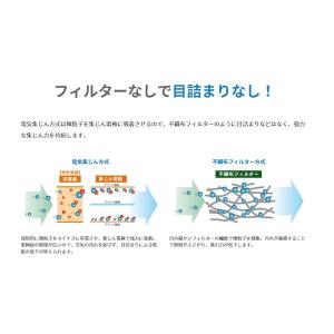 【個人宅配送不可】アマノ AC-15 50/6...の詳細画像4