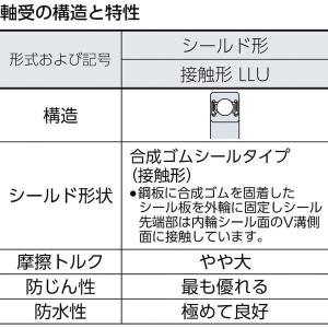 あすつく対応 「直送」 NTN [608LLU...の詳細画像1