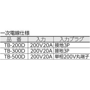 あすつく対応 「直送」 日動 [TB-300D...の詳細画像1
