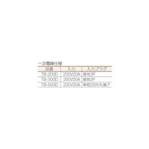 あすつく対応 「直送」 日動 [TB-300D...の詳細画像2